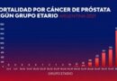 El cáncer de próstata es el tumor maligno más frecuente en la población masculina adulta Ministerio de Salud Pública Noticias de Salta Salud 10/06/2026 14:21