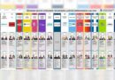 Elecciones 2025: cómo quedó la configuración de alianzas en los 24 distritos del país